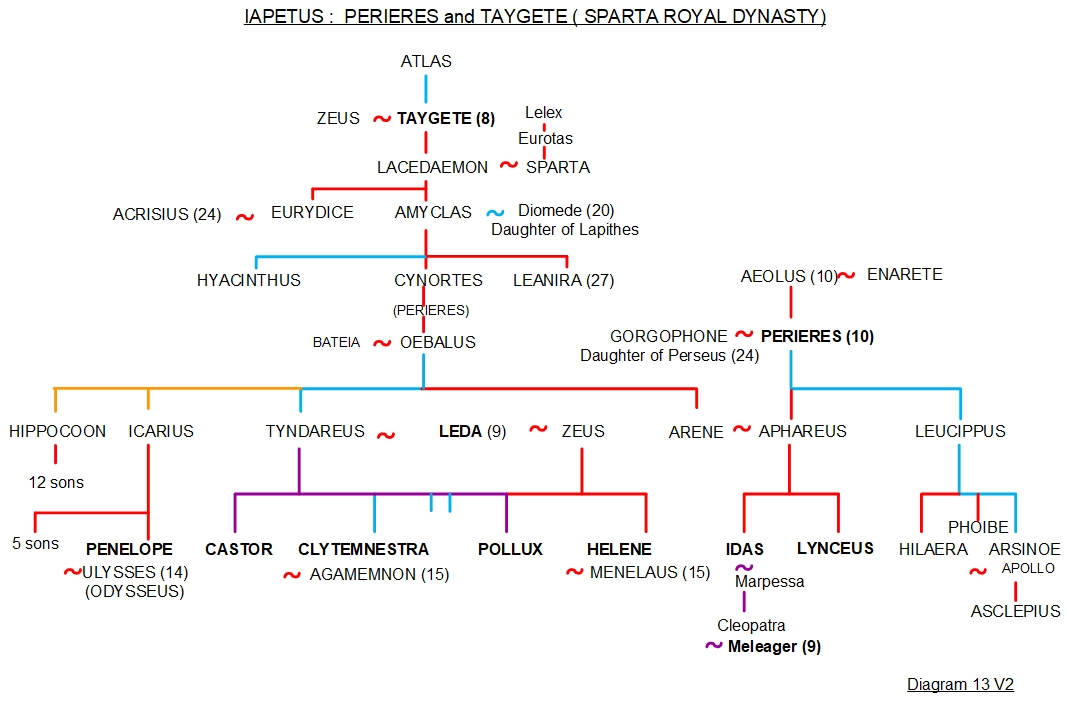 Greek Mythology Family Tree 