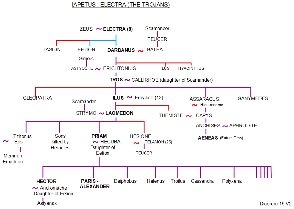 Cleopatra's Family Tree—Ancestry