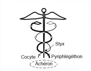 le styx