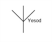 Yesod