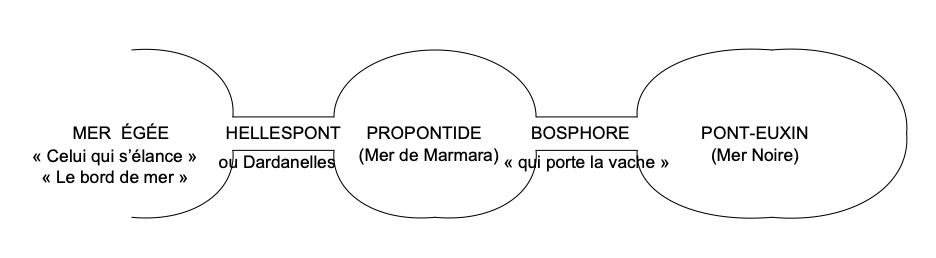 Les Argonautes chez les Dolions