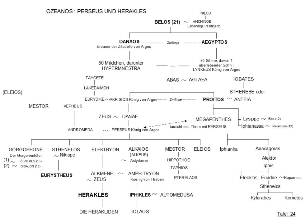Perseus und Herakles Stammbaum 24 Griechische Mythologie
