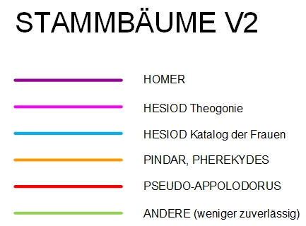 GENEALOGISCHE DIAGRAMME 3