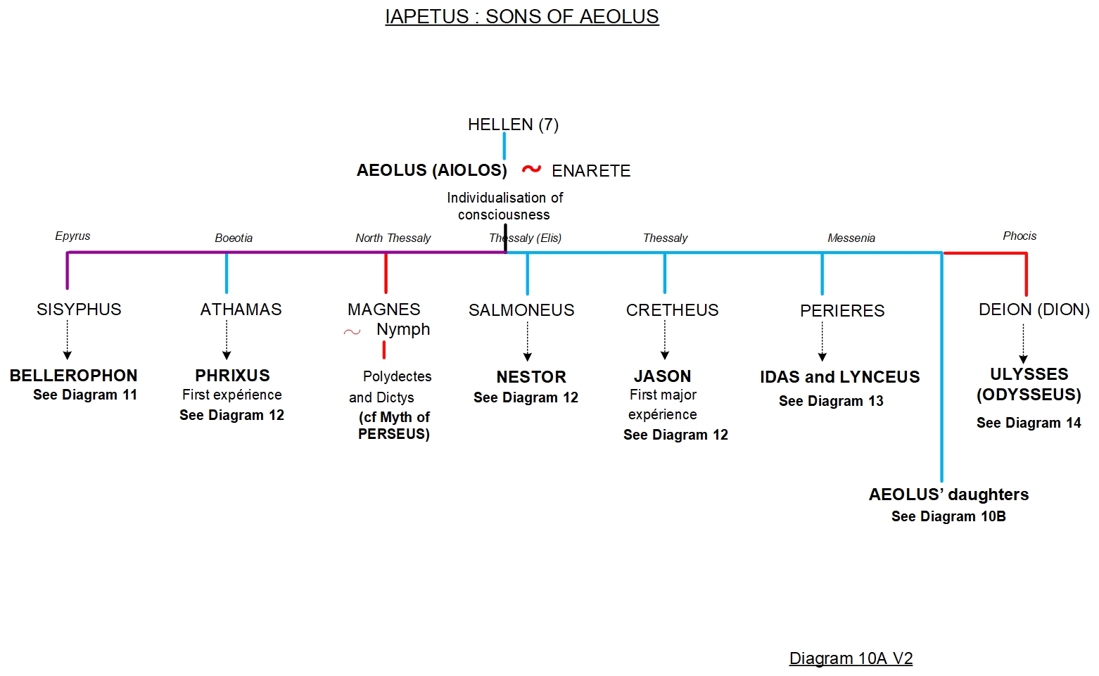 FAMILY TREE 10 - AEOLUS' CHILDREN
