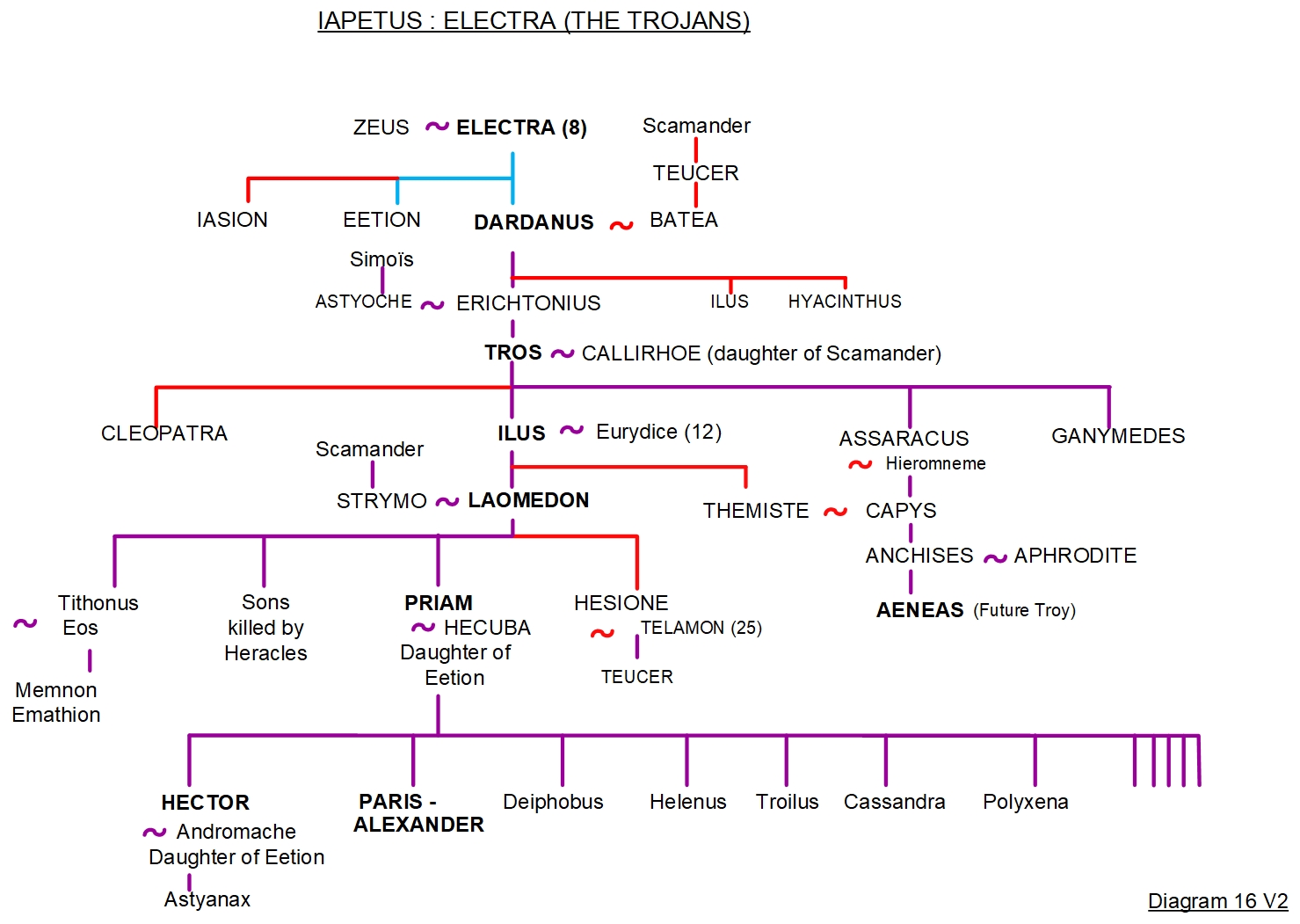 Priam Hector And Paris Family Tree 16 Greek Mythology Priam Hector And Paris Family Tree 16 Greek Mythology