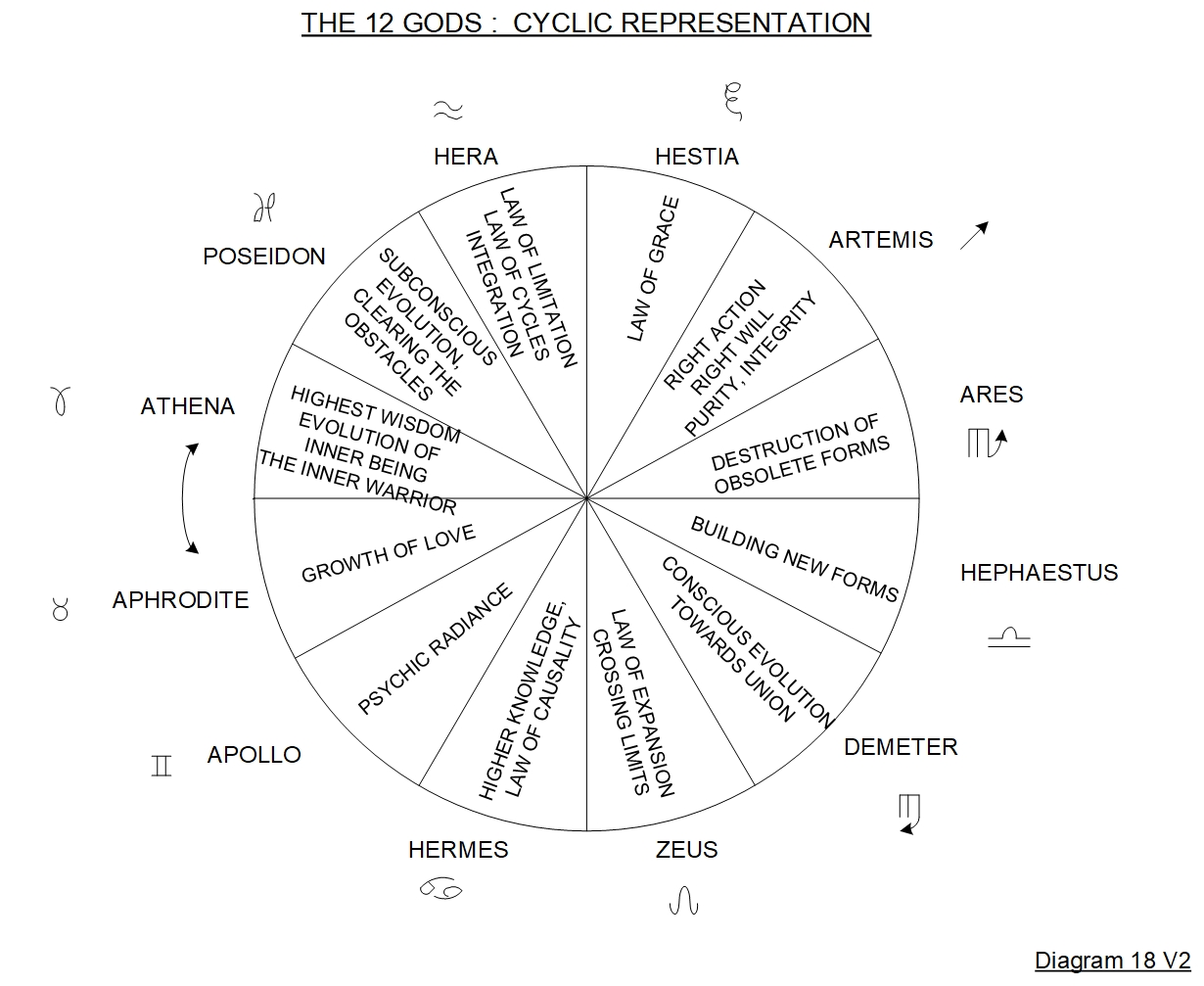 FAMILY TREE 18 - THE COMPLEMENTARY GODS