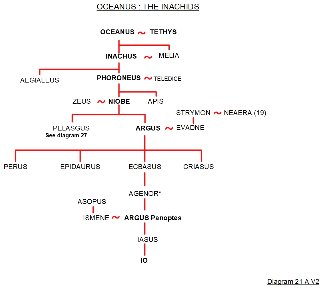 Inachus - Family tree 21 2 FAMILY TREE 21 - OCEANOS: THE INACHIDS