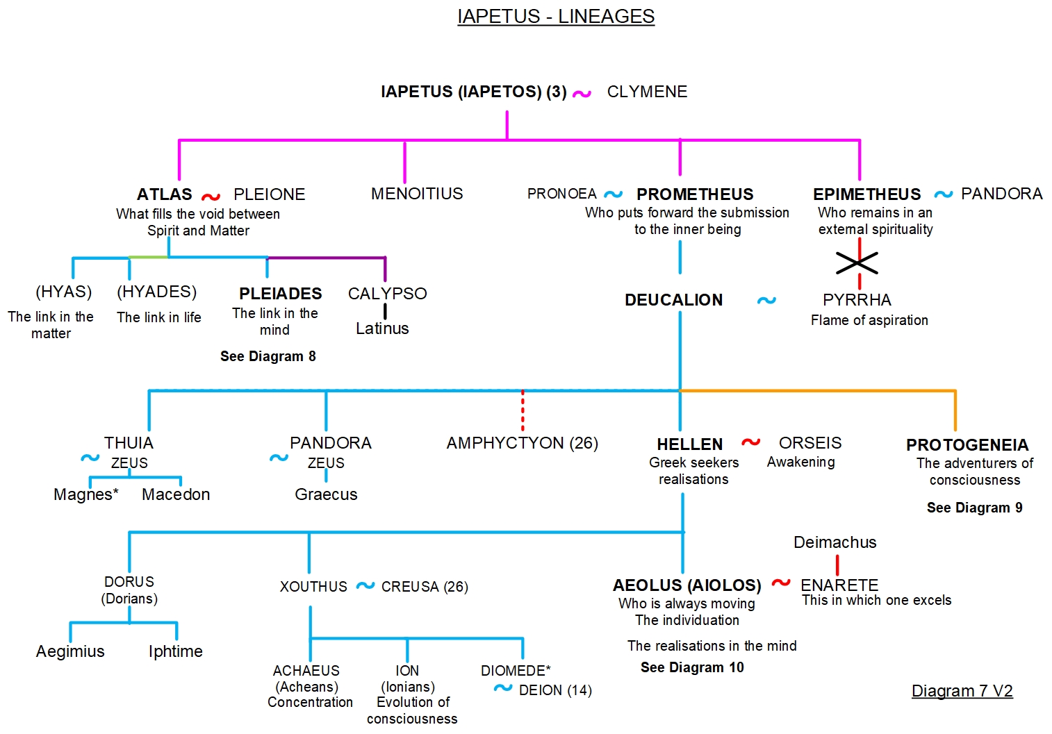 IAPETUS: MAIN LINEAGES