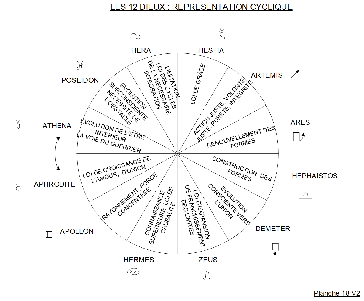 PLANCHE 18 – LES DIEUX DE L’OLYMPE COMPLÉMENTAIRES