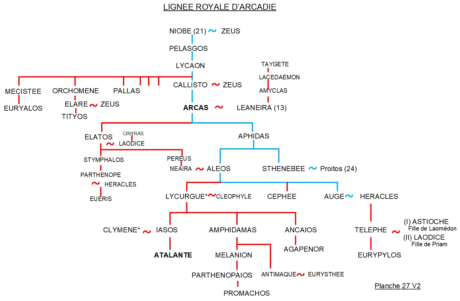 Atalante - Arbre généalogique 27 2 ARBRE GÉNÉALOGIQUE 27 – LA LIGNÉE ROYALE D’ARCADIE : ATALANTE