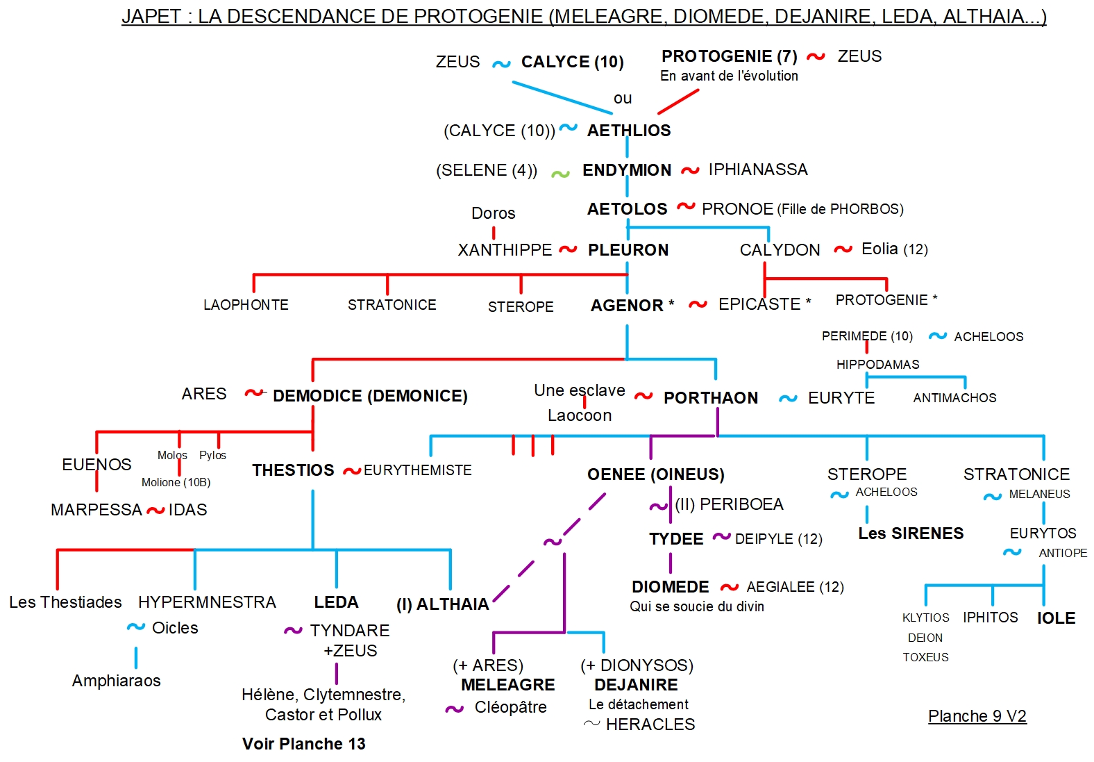 ARBRE GÉNÉALOGIQUE 9 – LA DESCENDANCE DE PROTOGÉNIE