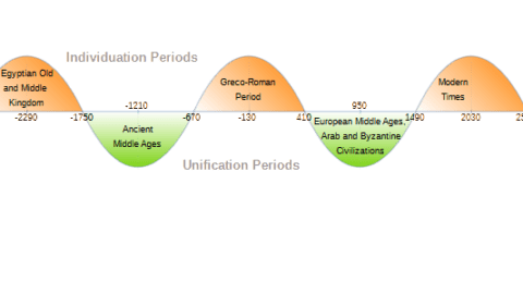 Chapter 3: The Nature of the Mental Cycle - Mythologie Grecque