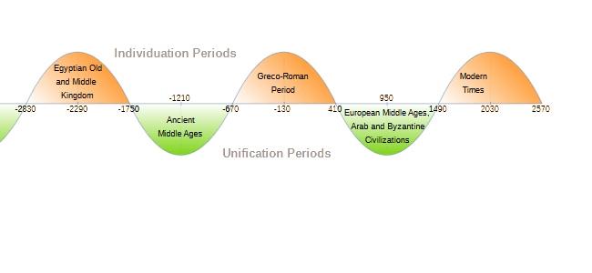 Figure 7: European Cycle