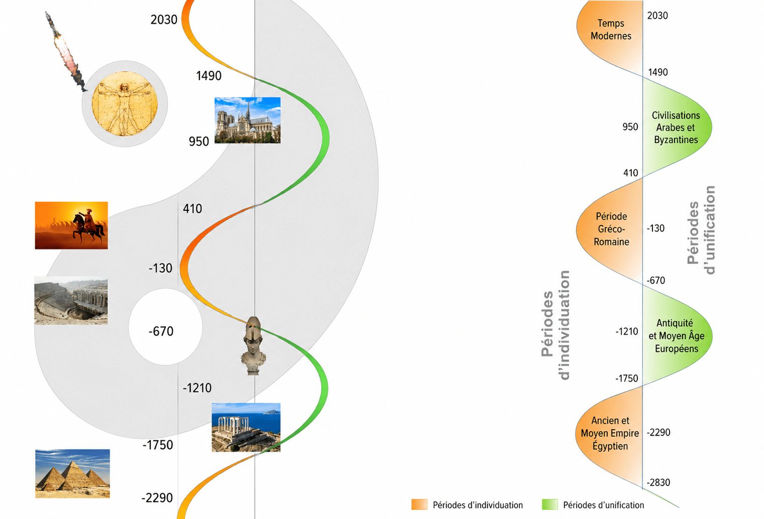 PROLOGUE 2 Les cycles de la civilisation